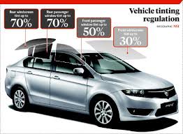 Best Deals on Car Window Tinting Near Me Right Now