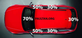 Find Affordable Car Window Tinting Near Me Today